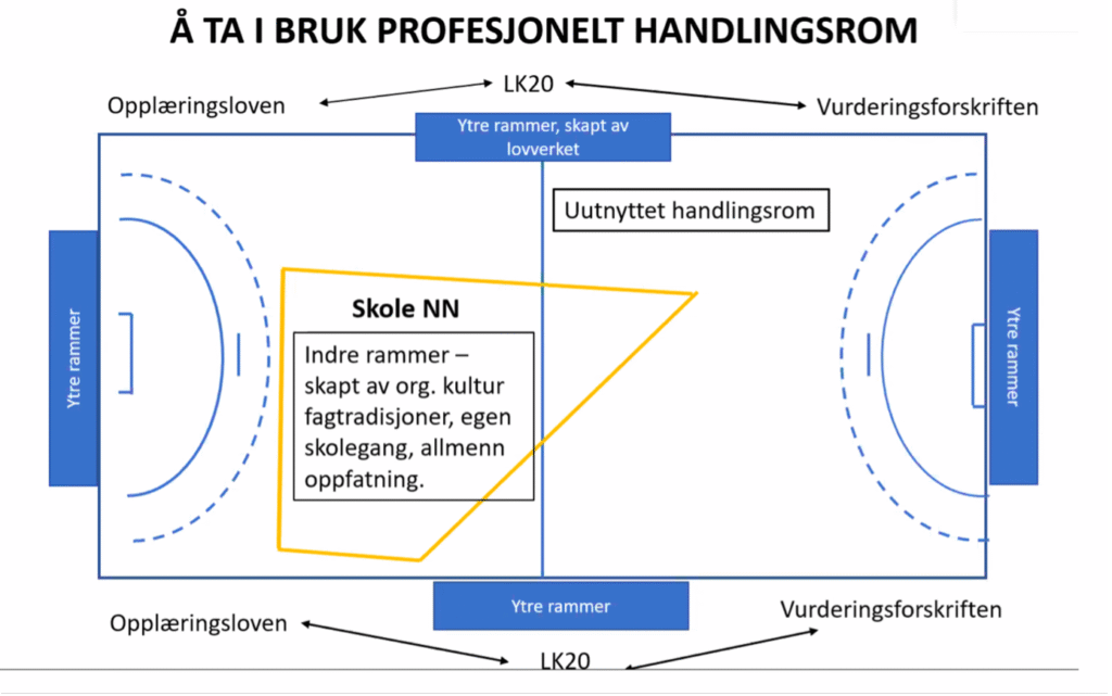 handlingsrom kjell evensen